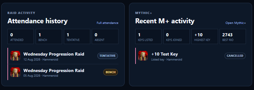 GuildMesh personal attendance and Mythic plus activity