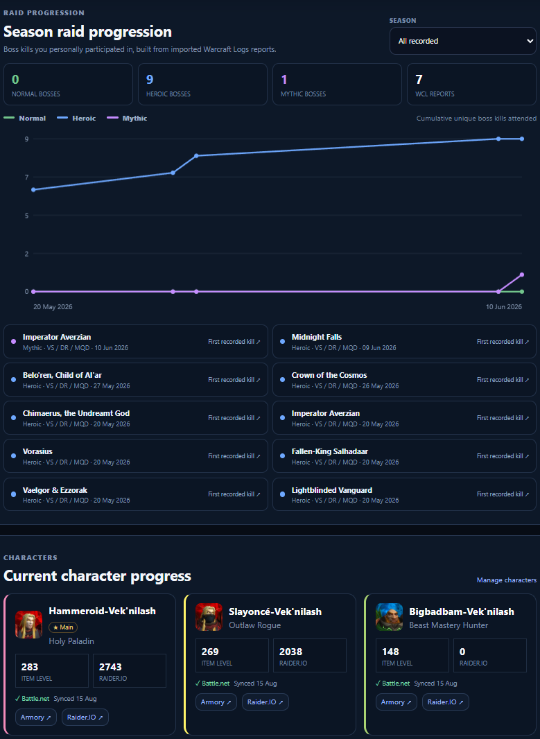 GuildMesh Personal Progress