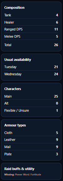 GuildMesh seasonal raid metrics
